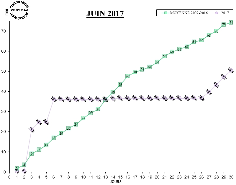 GRAPH PLUIE 06-17.jpg